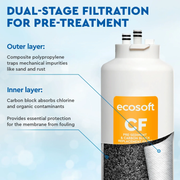 Crooss 60/90 CF forfilter 
