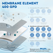 Ecosoft Cross 60 RO membran 400 GPD