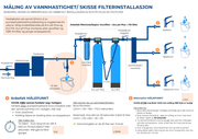 Eco pH installasjonsskisse og måling av vannhastighet