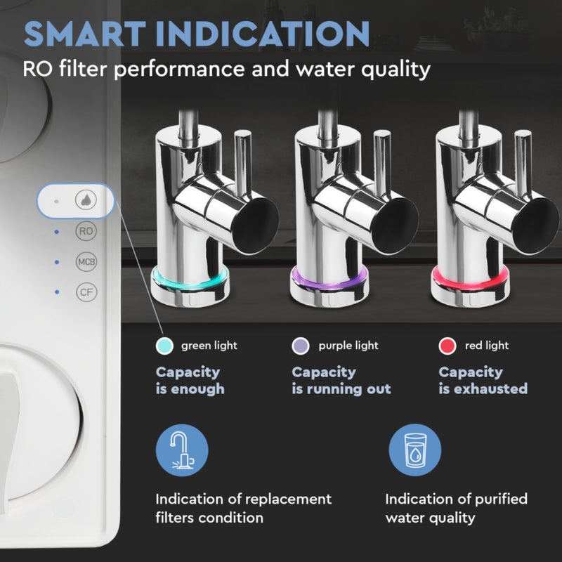Ecosoft Cross 90 Balance RO Drikkevannskran funksjoner