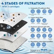 Ecosoft Cross 90 Balance RO filtreringsteknologi