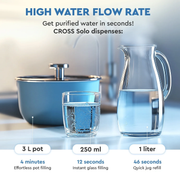 Ecosoft Cross solo omvendt osmose vannfilter høy vannflyt