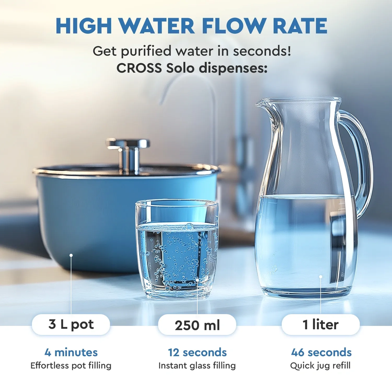 Ecosoft Cross solo omvendt osmose vannfilter høy vannflyt