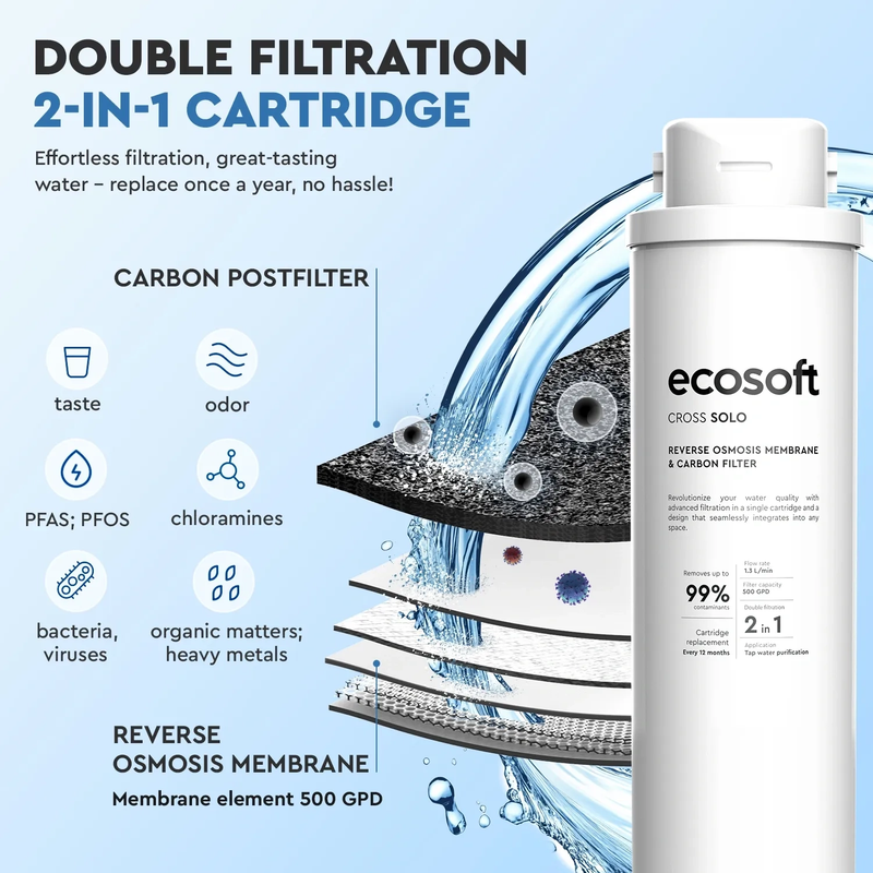 Ecosoft Cross solo omvendt osmose vannfilter teknologi