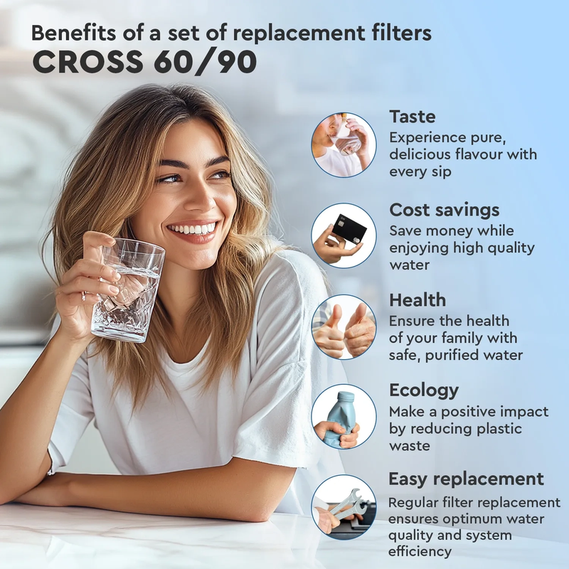 Ecosoft refill filter for Cross 60 og 90