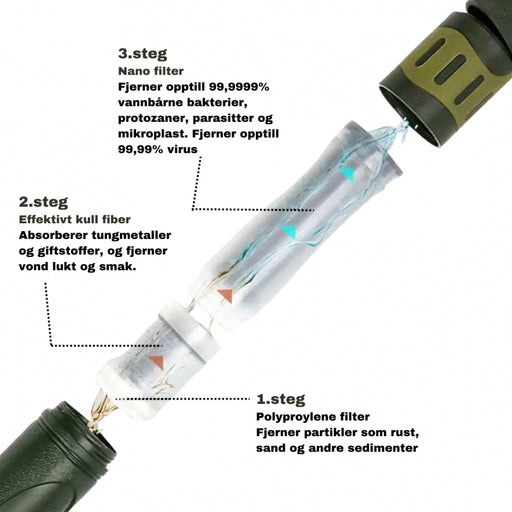 Filtreringssteg Eco Portable tur og beredskapsfilter