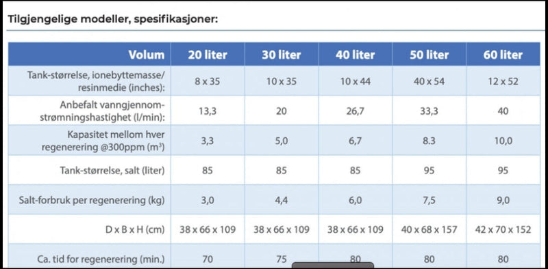 Ionebytte kalkfilter modeller og spesifikasjoner liste