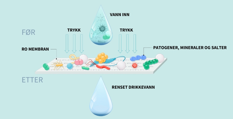omvendt osmose teknologi