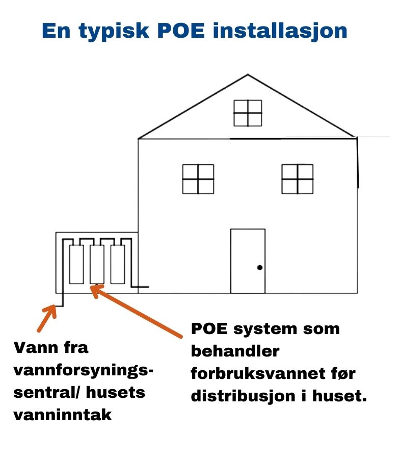 POE