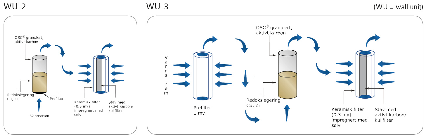 CW42 Teknologi