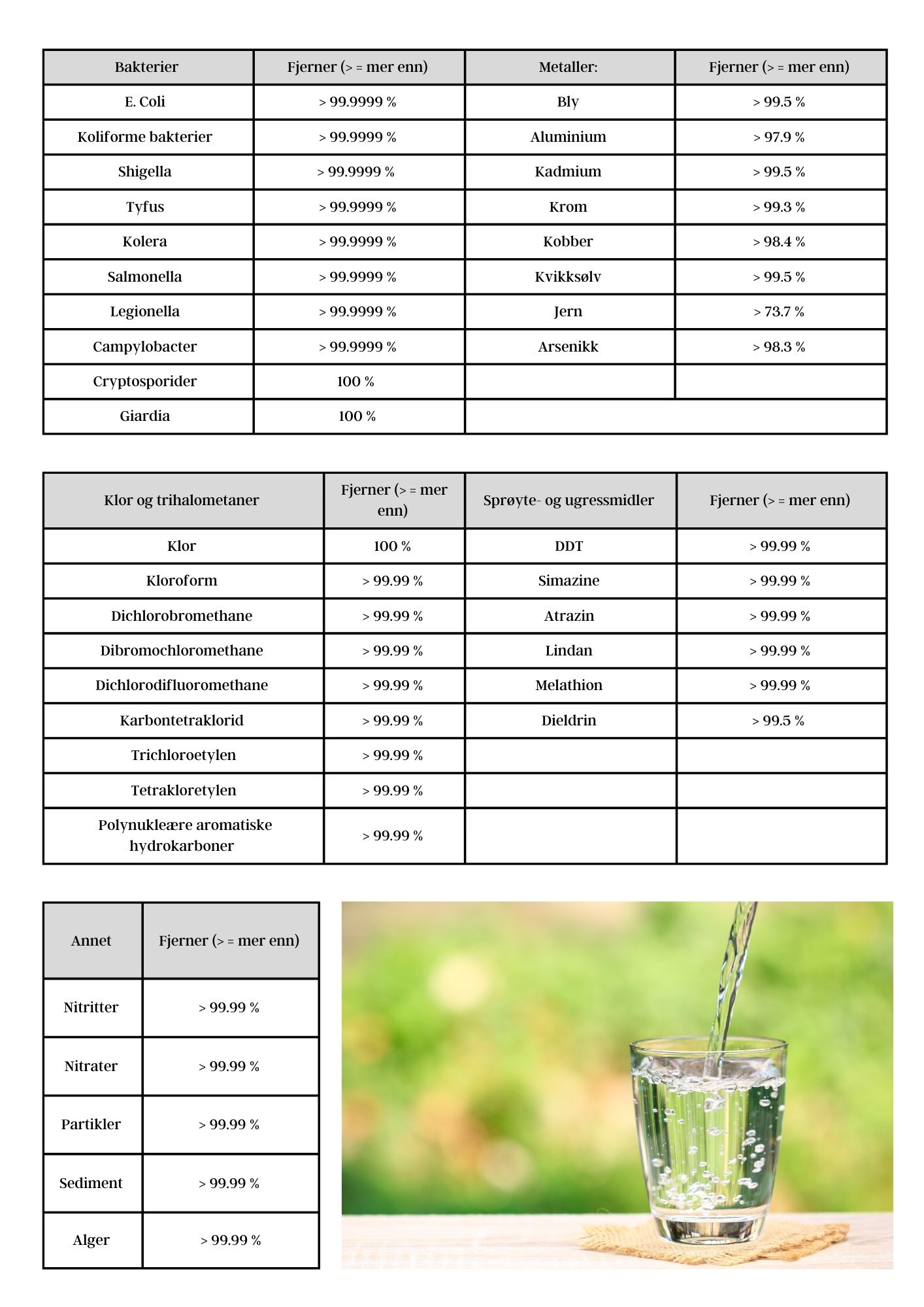 Tabell filtreringsytelse